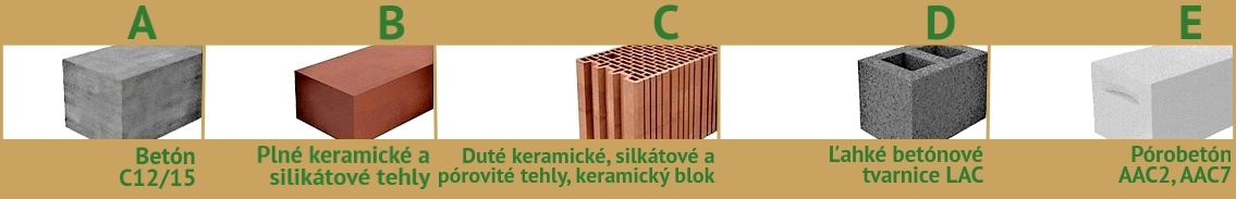 typy stavebných podkladov eskamat sk